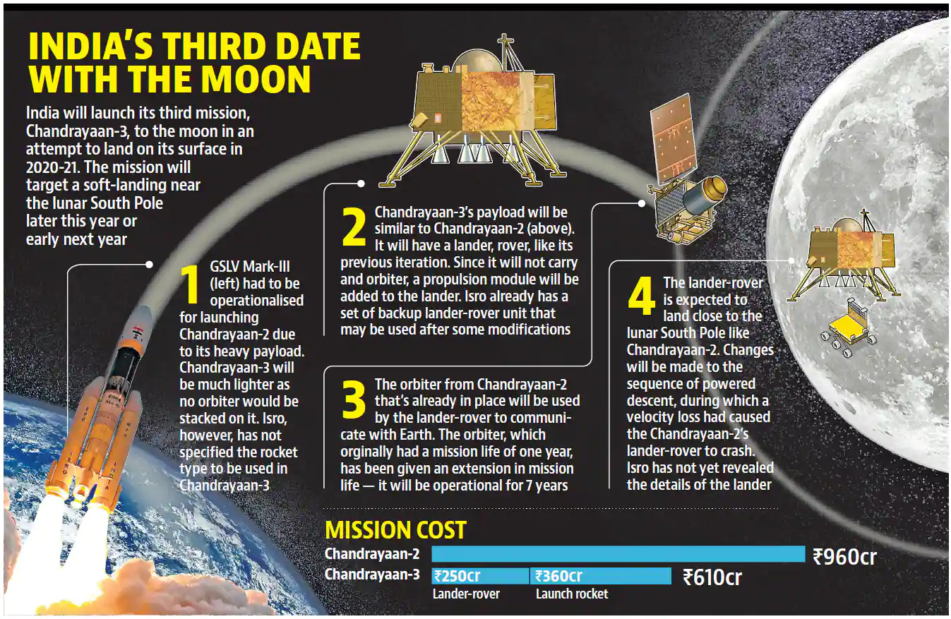 chandrayaan 3 visit to moon 