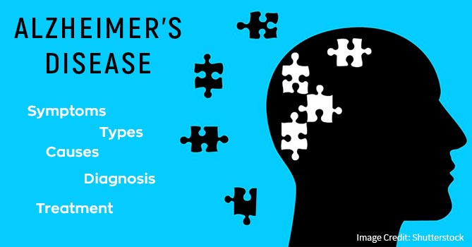 alzheimer's and its symptoms