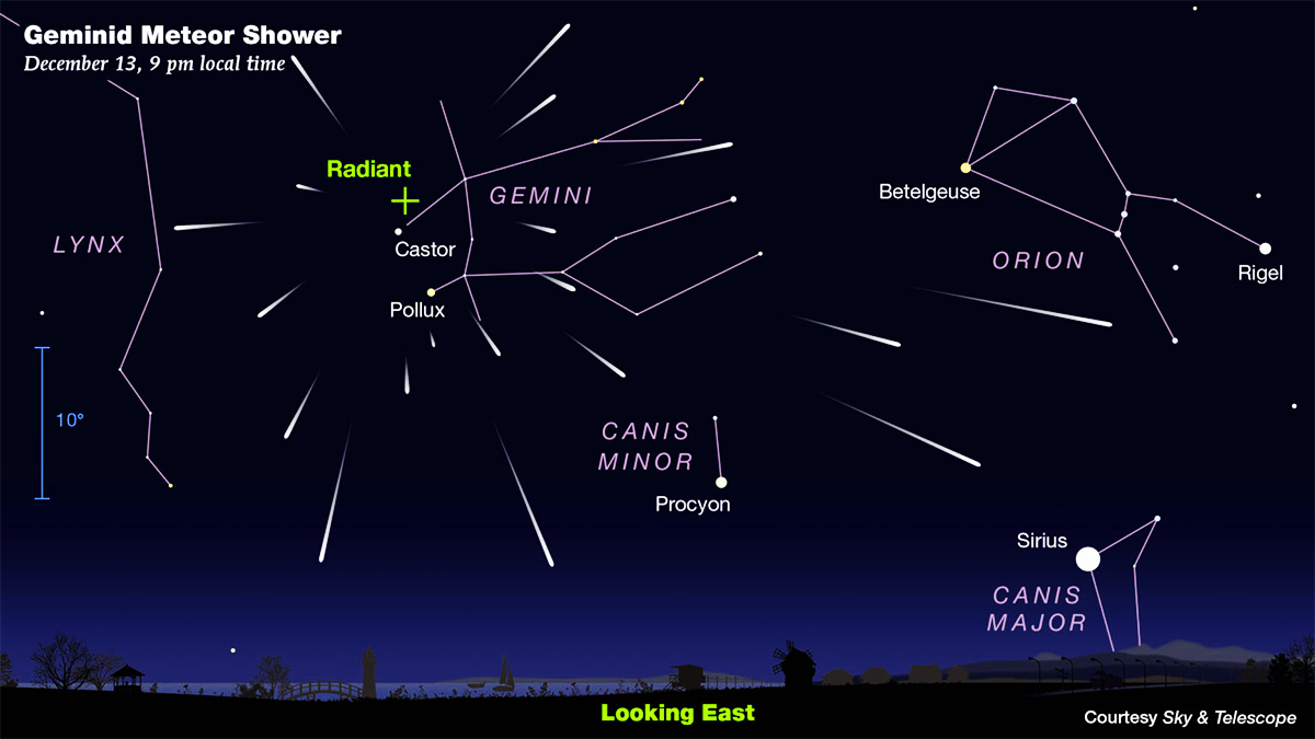 Geminid Meteor Shower