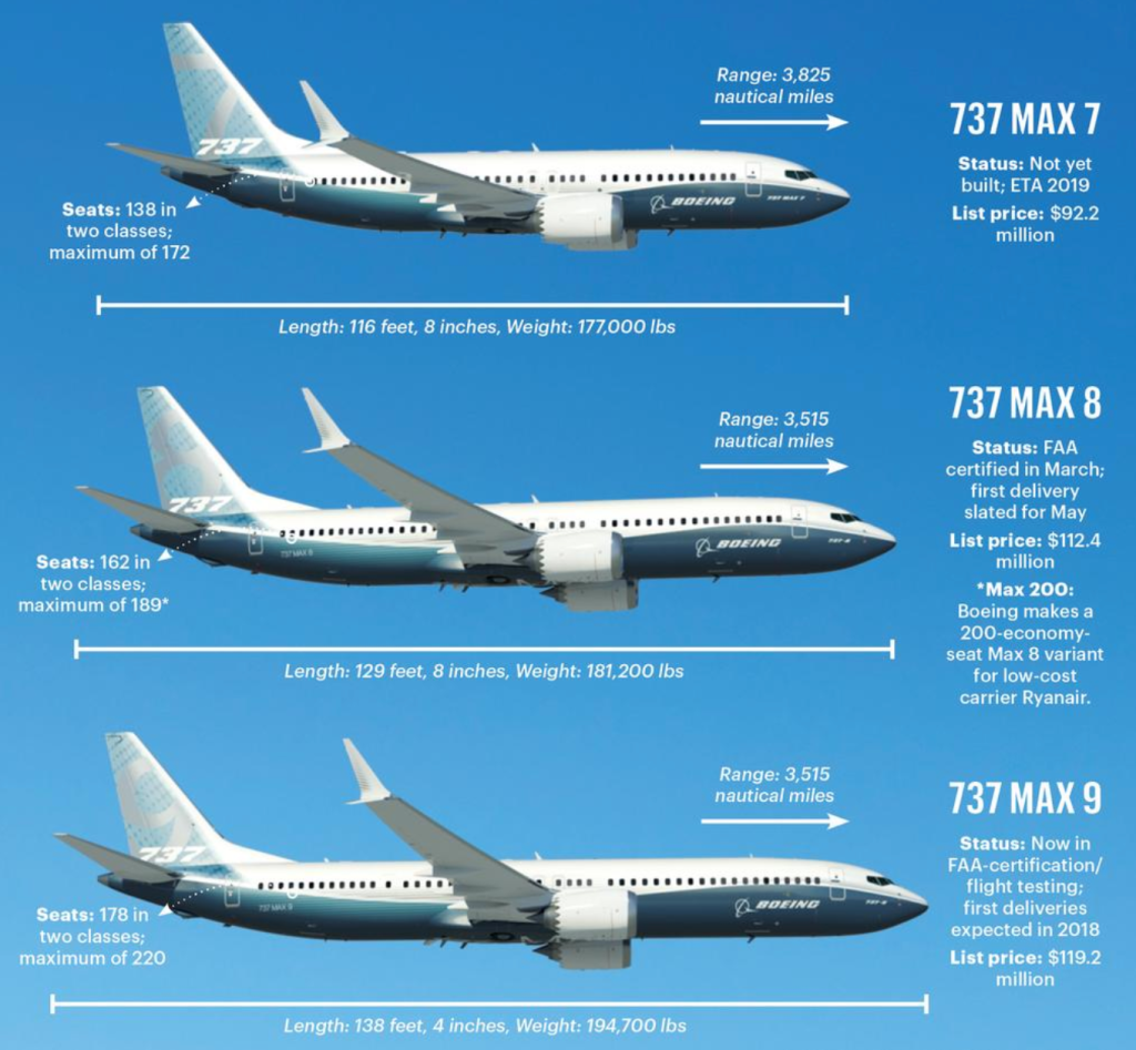 B737 MAX