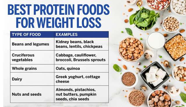 Protein and Fat Loss: The Unbreakable Link