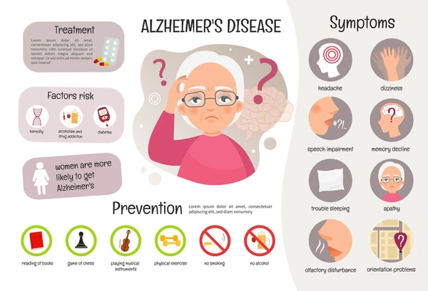 alzheimer's and its symptoms